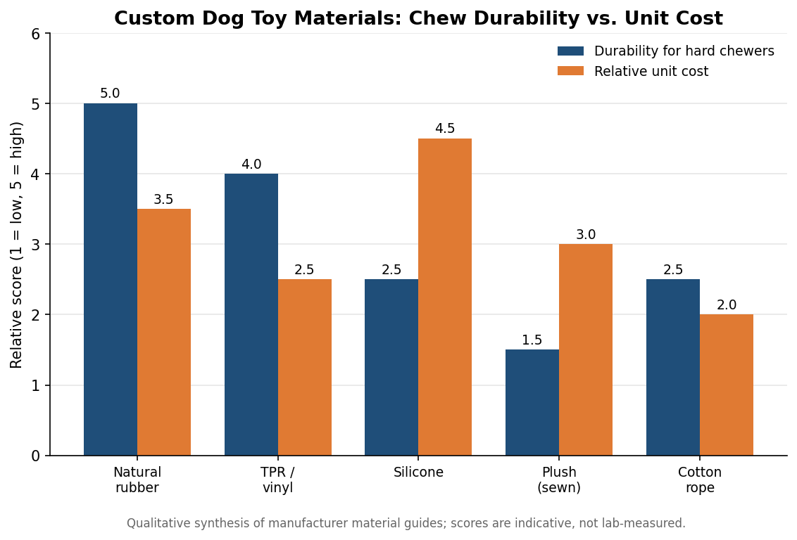 How to Order Custom Dog Toys With a Logo: A Specifier’s Guide
